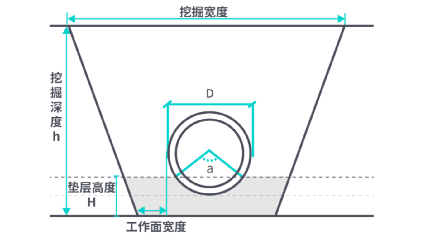 土方