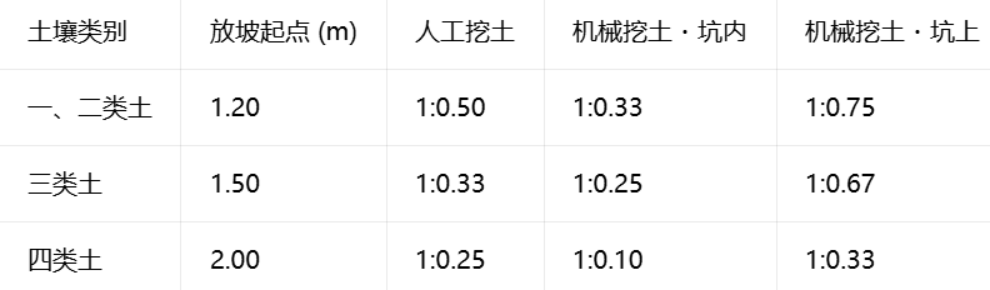 造价技能