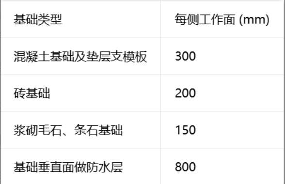 土方量