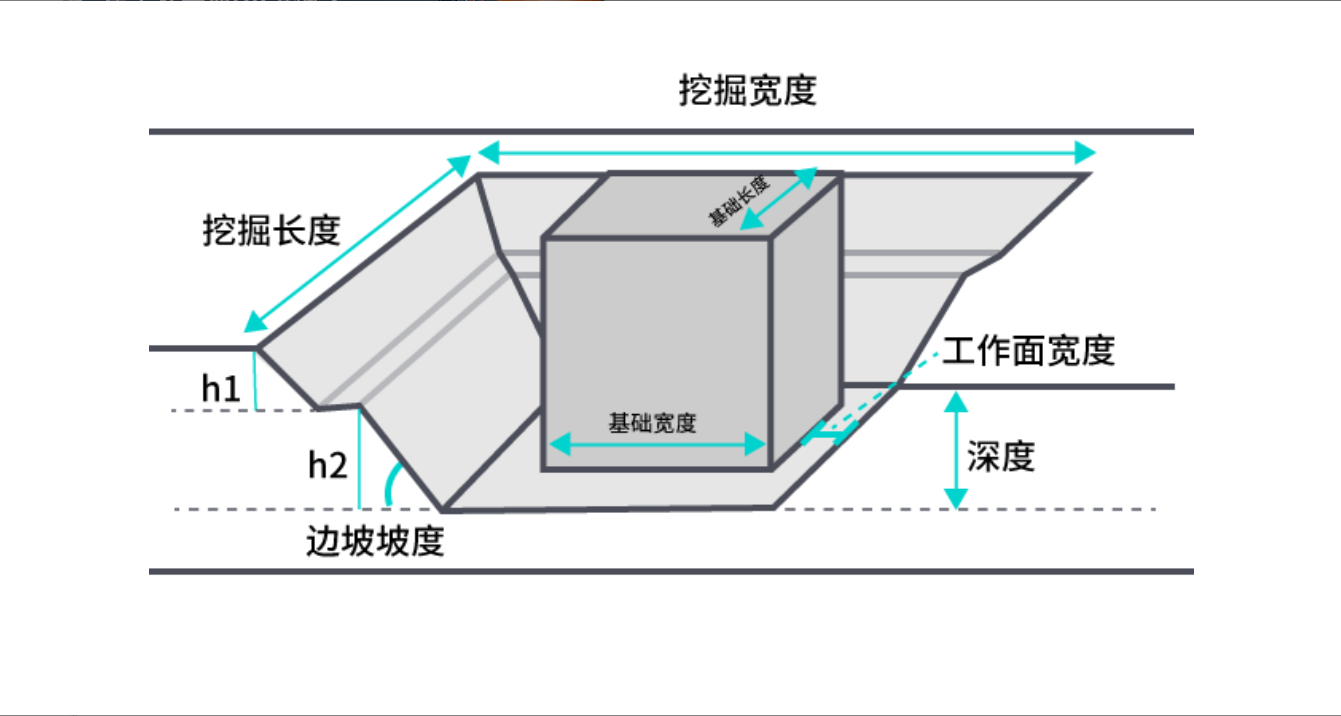 二步台基础回填新增速算，挖填量一次出