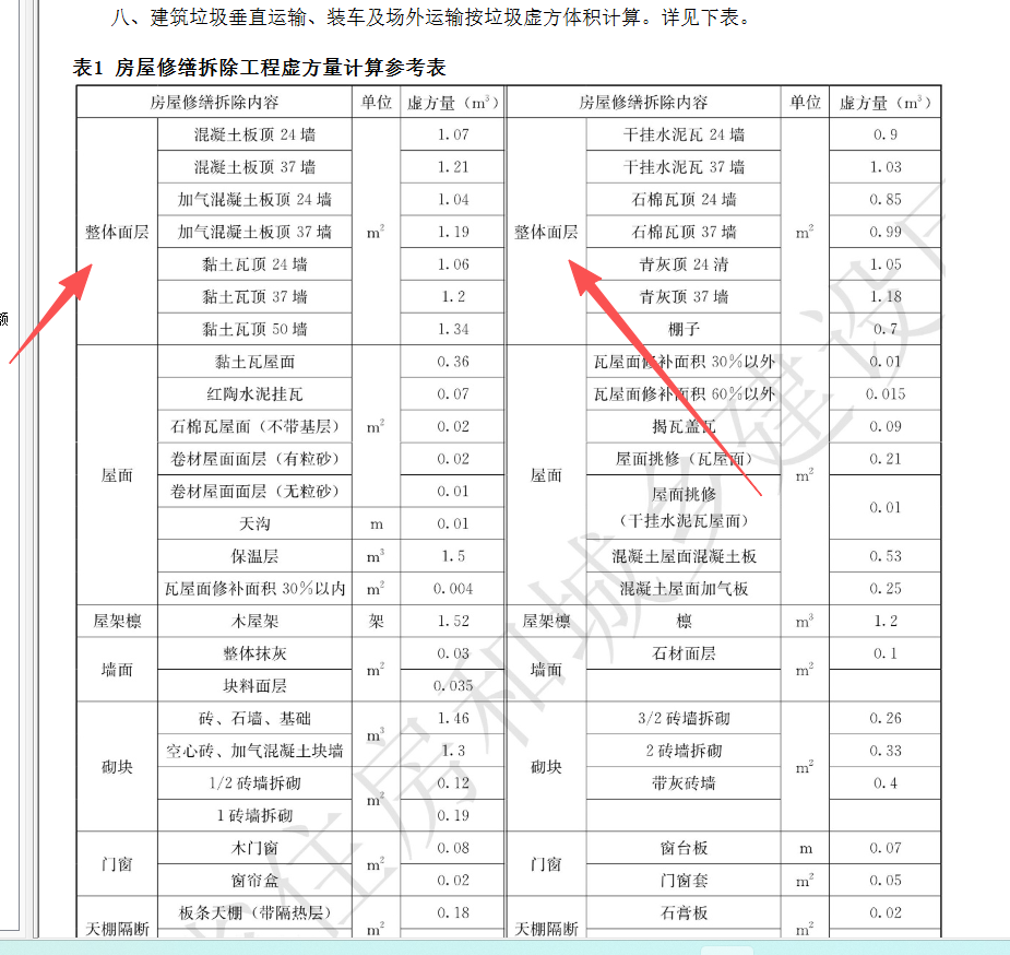 答疑：拆除工程定额