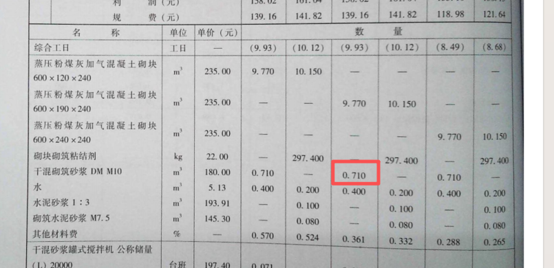 答疑：定额中砌体、砂浆含量是怎么计算的，为什么砂浆含量这么高
