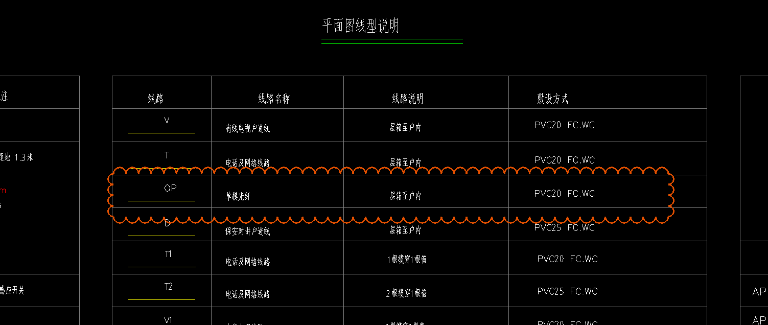 答疑：这截图意思是单模光纤穿管敷设是嘛