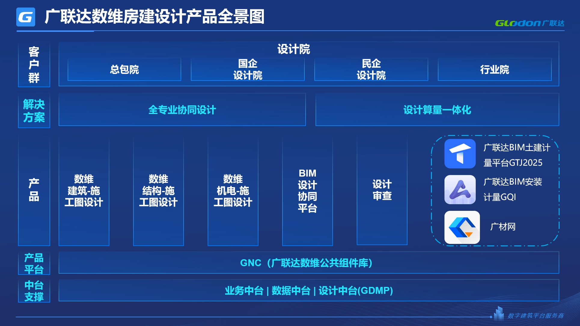 广联达数维房建解决方案-培训学习-广联达服务新干线